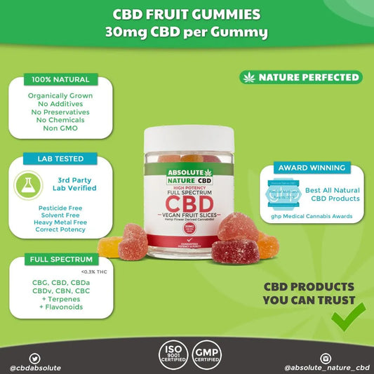 CBD Gummy & CBD Oil Bundle Deal