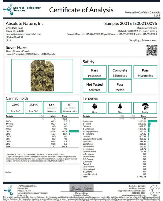 Suver Haze CBD Hemp Flower Buds For Sale